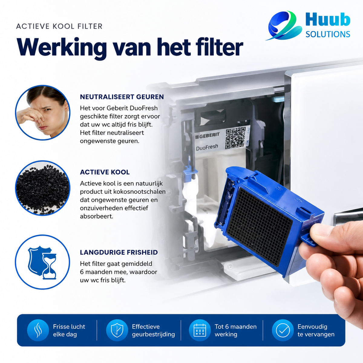 HuubSolutions actief koolstoffilter geschikt voor Geberit DuoFresh werking