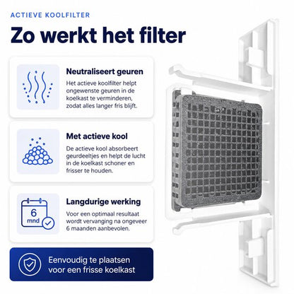 HuubSolutions actieve koolstoffilter uitleg